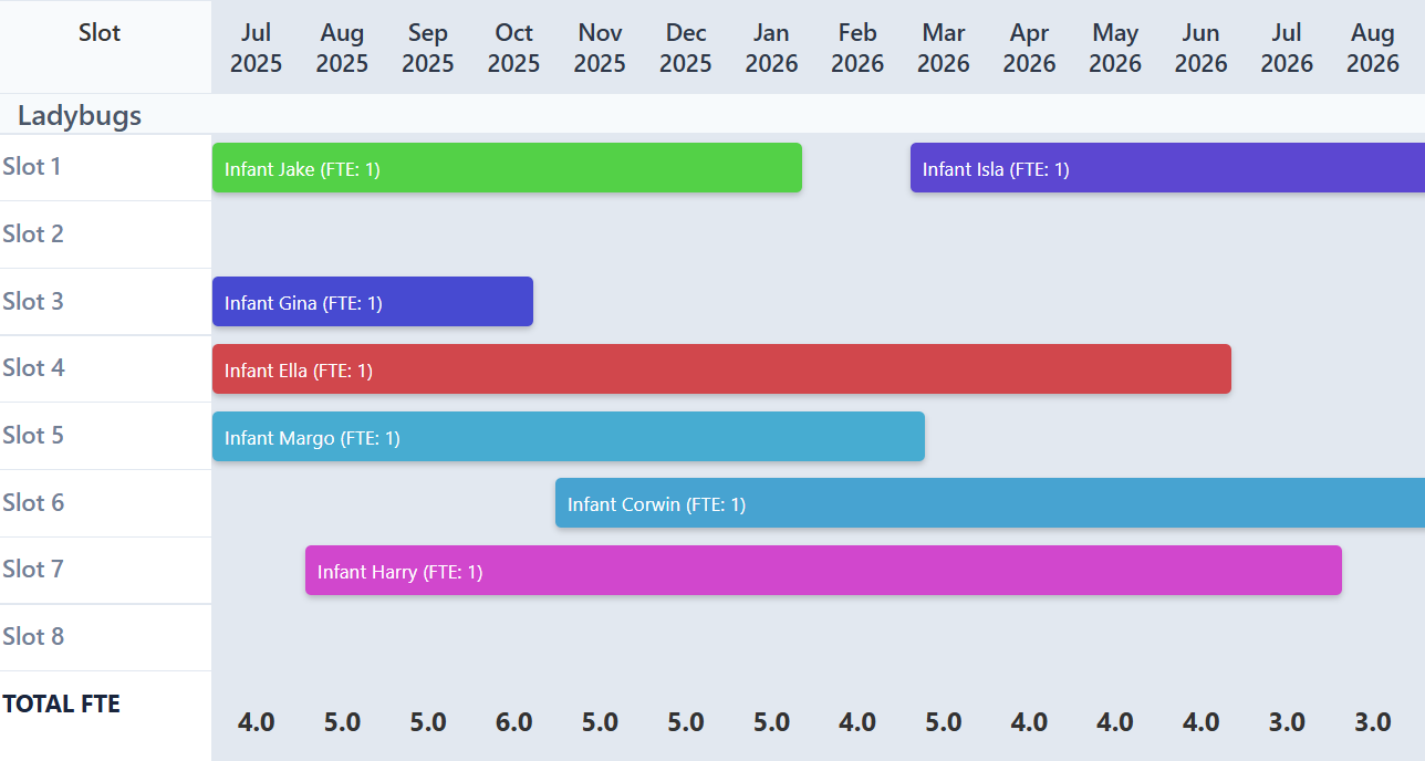 Tiny Paths enrollment modeler timeline